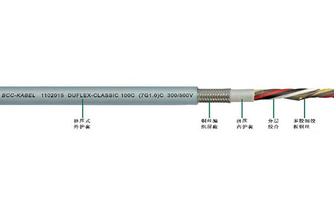 DUFLEX-CLASSIC 100C